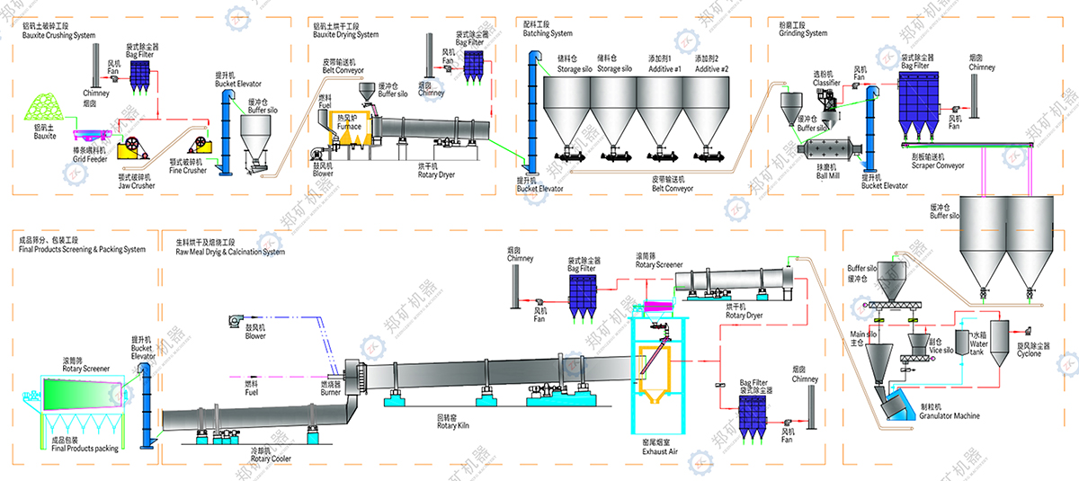 陶粒砂生產線流程圖.jpg 陶粒砂生產線流程圖.jpg