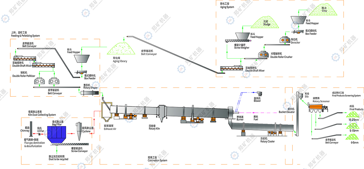 污泥陶粒生產(chǎn)線流程圖.jpg 污泥陶粒生產(chǎn)線流程圖.jpg
